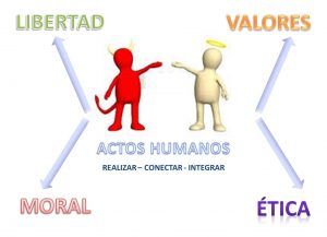 ACTOS HUMANOS DEFINICIÓN ÉTICA Y DEBATE